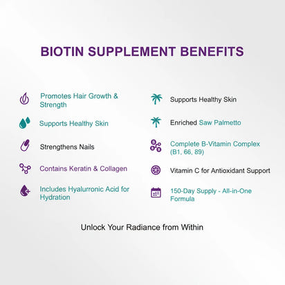 GUDOMET Biotin Collagen Vitamin D3 Vitamin B1 Vitamin B2 Vitamin B3 Vitamin B6 Vitamin B9 Vitamin B12 Keratin Hyaluronic Acid Saw Palmetto -150 Capsules- Made in USA